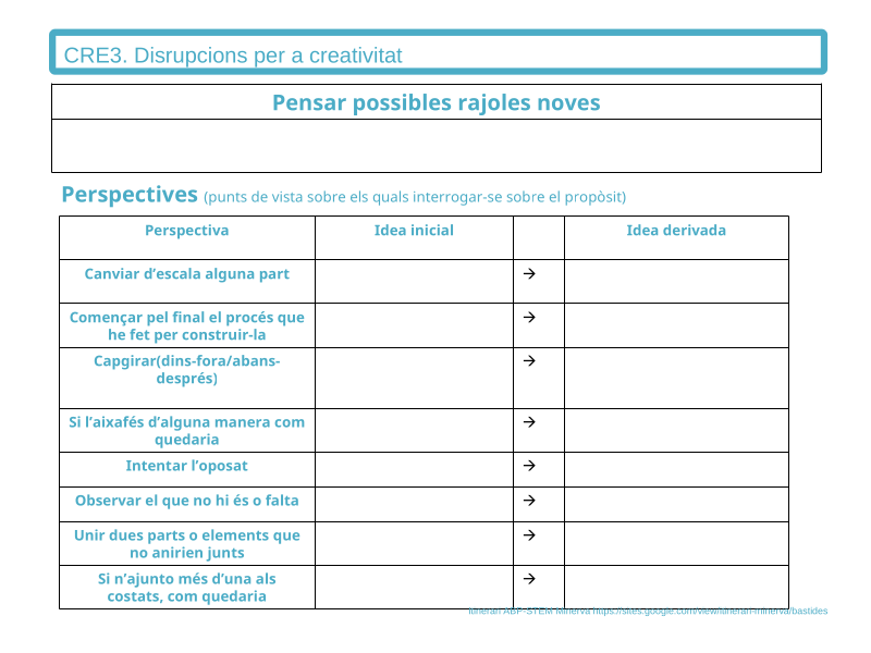Cre3 Disruptors de la creativitat
